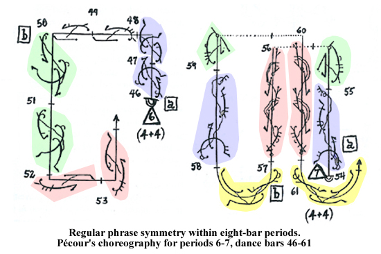 Symmetric foot steps